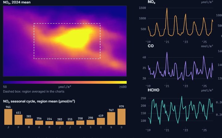 Example output of Air-Quality Toolkit
