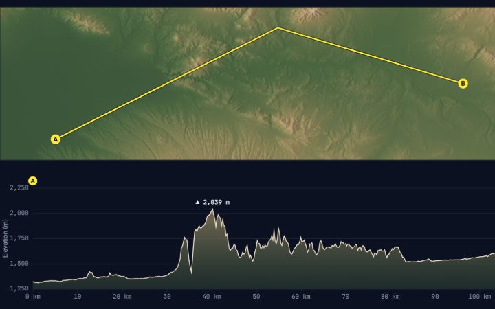 Example output of Elevation Along a Cross-Section